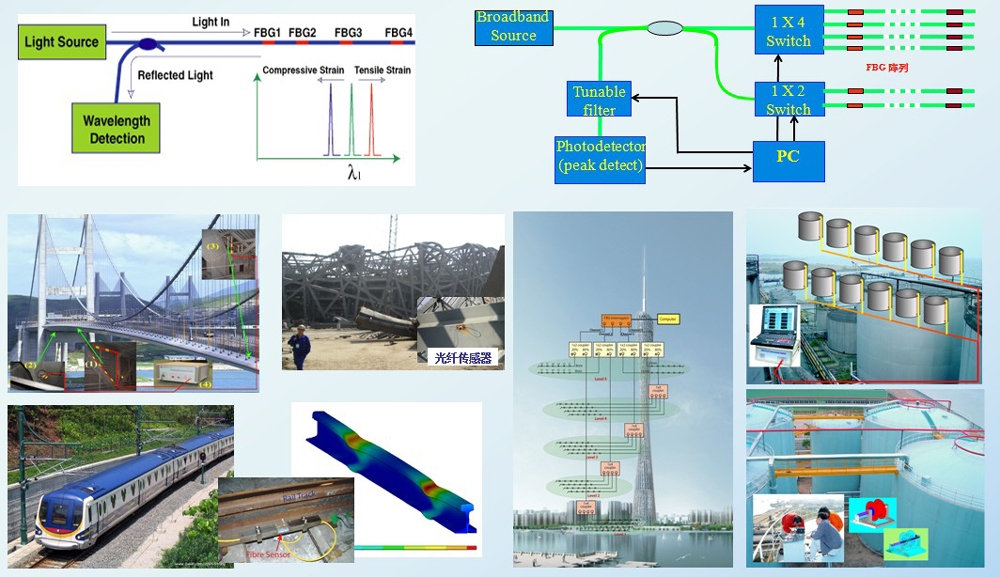 光纖傳感器監(jiān)測(cè)建筑健康，光纖傳感器，建筑健康監(jiān)測(cè)的智能 行業(yè)新聞 第6張