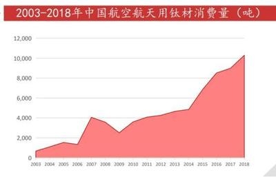 航空航天材料的未來發(fā)展趨勢，航空航天材料未來發(fā)展趨勢，創(chuàng)新與突破的 行業(yè)新聞 第6張