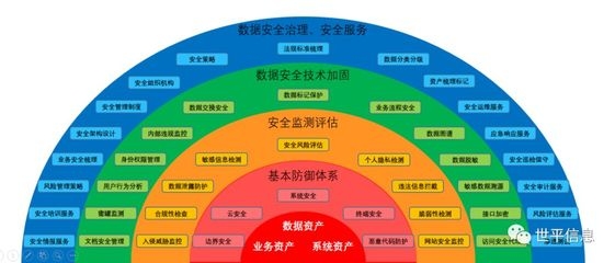 加固工程監(jiān)測(cè)系統(tǒng)設(shè)計(jì)案例，加固工程監(jiān)測(cè)系統(tǒng)設(shè)計(jì) 行業(yè)新聞 第4張