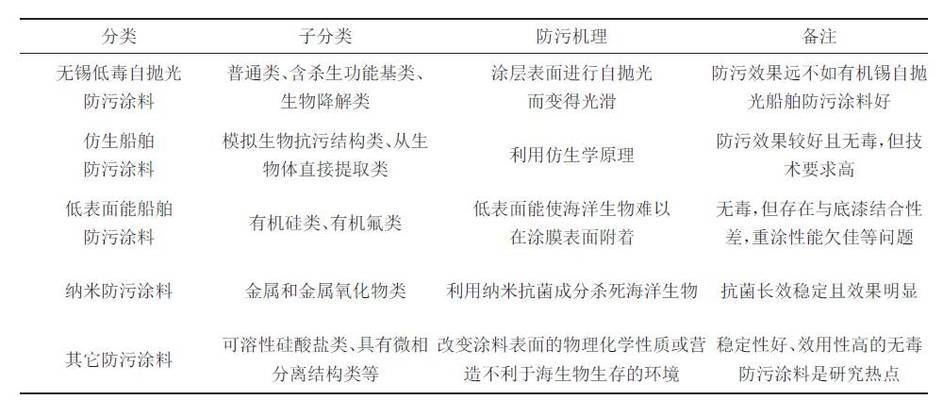 海洋環(huán)境下鋼板防腐技術(shù)，海洋環(huán)境下鋼板防腐技術(shù) 行業(yè)新聞 第6張