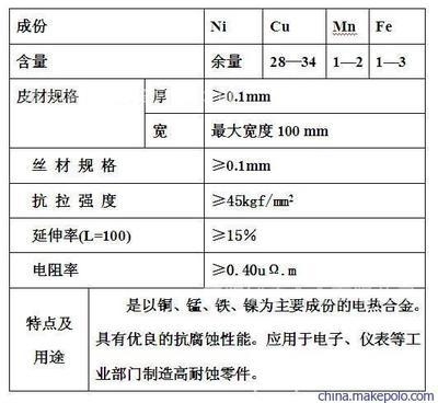 核工業(yè)中蒙乃爾合金的耐腐蝕機理，核工業(yè)視角下蒙乃爾合金耐腐蝕 行業(yè)新聞 第3張