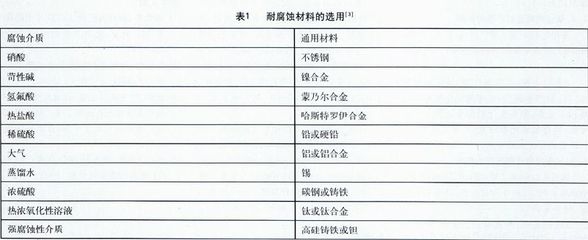 核工業(yè)中蒙乃爾合金的耐腐蝕機理，核工業(yè)視角下蒙乃爾合金耐腐蝕 行業(yè)新聞 第6張