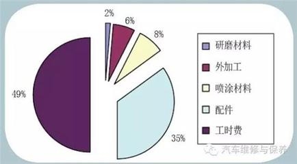 環(huán)保加固材料成本效益分析，環(huán)保加固材料成本效益 行業(yè)新聞 第5張