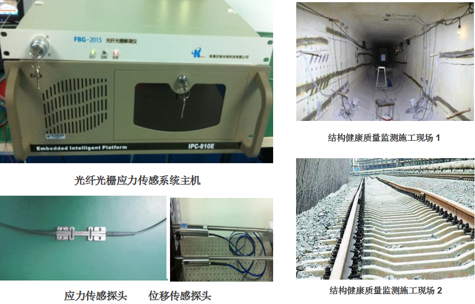 光纖傳感器監(jiān)測建筑結構，光纖傳感器，建筑結構監(jiān)測的精準利器 行業(yè)新聞 第6張