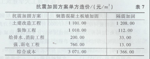 加固設(shè)計成本效益計算方法，加固設(shè)計成本效益的精準(zhǔn)計算方法與 行業(yè)新聞 第6張