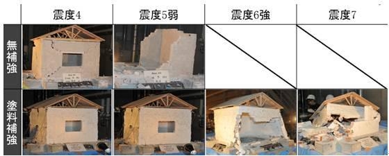 加固方法對建筑壽命的影響，加固方法，延長建筑壽命的關(guān)鍵因素與 行業(yè)新聞 第6張