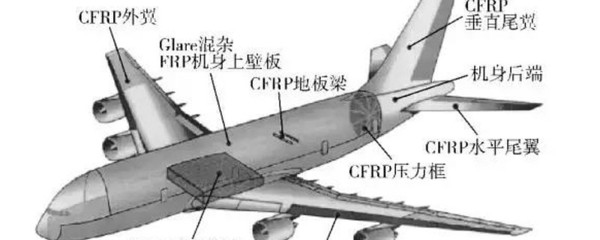 混雜碳纖維技術(shù)應(yīng)用實例，混雜碳纖維技術(shù)，多領(lǐng)域應(yīng)用實例解析 行業(yè)新聞 第3張