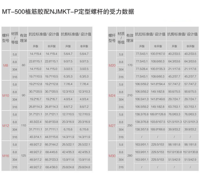 加固材料質量檢測標準 行業(yè)新聞 第6張 加固材料質量檢測標準 行業(yè)新聞 第6張