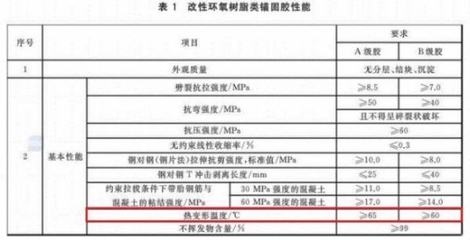加固材料質量檢測標準 行業(yè)新聞 第4張 加固材料質量檢測標準 行業(yè)新聞 第4張