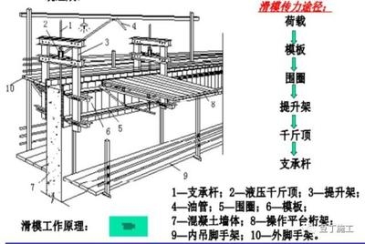 荷載試驗(yàn)法的實(shí)際操作步驟，荷載試驗(yàn)法實(shí)際操作步驟 行業(yè)新聞 第5張