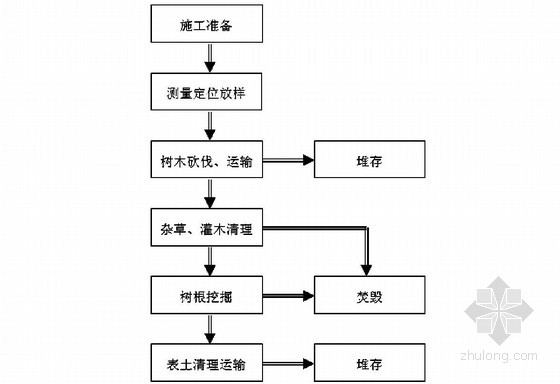 加固工程勘察設(shè)計(jì)流程詳解 行業(yè)新聞 第4張