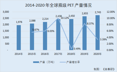 環(huán)保加固材料市場增長預測 行業(yè)新聞 第3張 環(huán)保加固材料市場增長預測 行業(yè)新聞 第3張