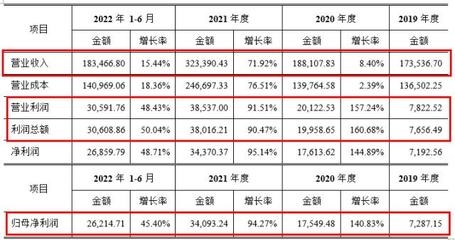 環(huán)保加固材料市場增長預測 行業(yè)新聞 第4張 環(huán)保加固材料市場增長預測 行業(yè)新聞 第4張