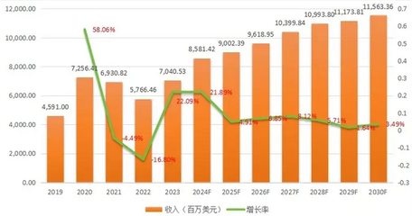 環(huán)保加固材料市場增長預測 行業(yè)新聞 第6張 環(huán)保加固材料市場增長預測 行業(yè)新聞 第6張