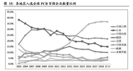 加固計算機行業(yè)市場份額預測 行業(yè)新聞 第3張 加固計算機行業(yè)市場份額預測 行業(yè)新聞 第3張