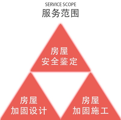 加固設(shè)計(jì)公司技術(shù)實(shí)力評(píng)估方法，加固設(shè)計(jì)公司技術(shù)實(shí)力評(píng)估方法與標(biāo)準(zhǔn) 行業(yè)新聞 第4張