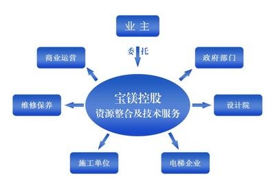 加固設(shè)計(jì)院年審常見問題解答，加固設(shè)計(jì)院年審常見問題及解決方案指南 行業(yè)新聞 第5張