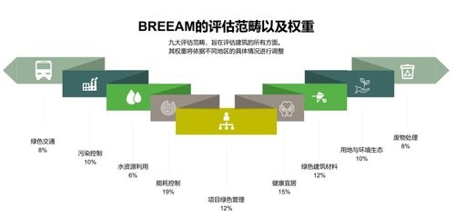 BREEAM認(rèn)證的評(píng)分細(xì)則，BREEAM認(rèn)證評(píng)分細(xì)則詳解 行業(yè)新聞 第5張
