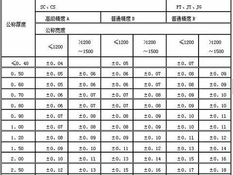 鋼板厚度檢測(cè)國(guó)家標(biāo)準(zhǔn)查詢，鋼板厚度檢測(cè)國(guó)家標(biāo)準(zhǔn)查詢指南 行業(yè)新聞 第2張