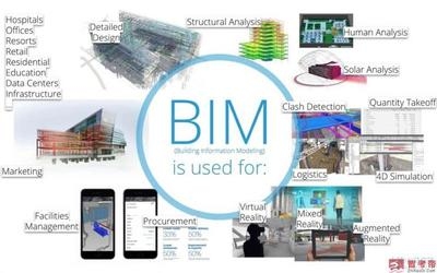 BIM技術(shù)在建筑設(shè)計中的應(yīng)用案例，BIM技術(shù)在建筑設(shè)計中的創(chuàng)新應(yīng)用案例解析 行業(yè)新聞 第6張