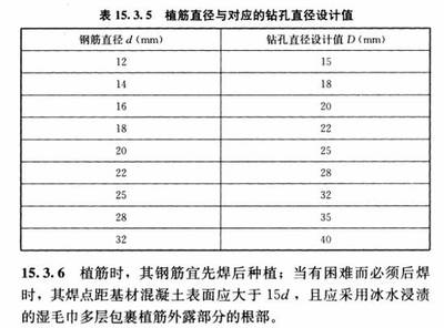 加固設(shè)計(jì)規(guī)范執(zhí)行難點(diǎn)探討，加固設(shè)計(jì)規(guī)范執(zhí)行中的常見難點(diǎn)與對(duì)策分析，加固設(shè)計(jì)規(guī)范執(zhí)行中的常見難點(diǎn)與對(duì)策分析 行業(yè)新聞 第2張