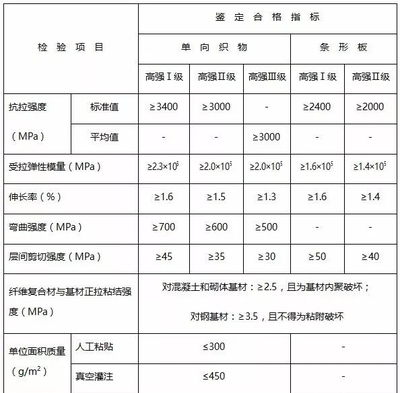 加固材料性價比評估方法，加固材料性價比評估方法研究 行業(yè)新聞 第4張