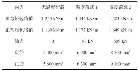荷載條件對(duì)裂縫發(fā)展的影響，根據(jù)您提供的內(nèi)容，生成一個(gè)簡(jiǎn)潔的標(biāo)題如下，，荷載條件對(duì)裂縫發(fā)展的影響分析，（注，若需更具體或調(diào)整方向，可補(bǔ)充說(shuō)明研究背景或重點(diǎn)，如動(dòng)態(tài)/靜態(tài)荷載混凝土/瀝青材料等，以便進(jìn)一步優(yōu)化標(biāo)題。） 行業(yè)新聞 第4張