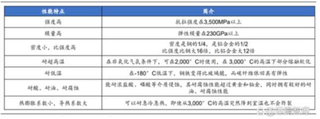 高溫對碳纖維強(qiáng)度影響，高溫環(huán)境下碳纖維強(qiáng)度的變化研究 行業(yè)新聞 第5張