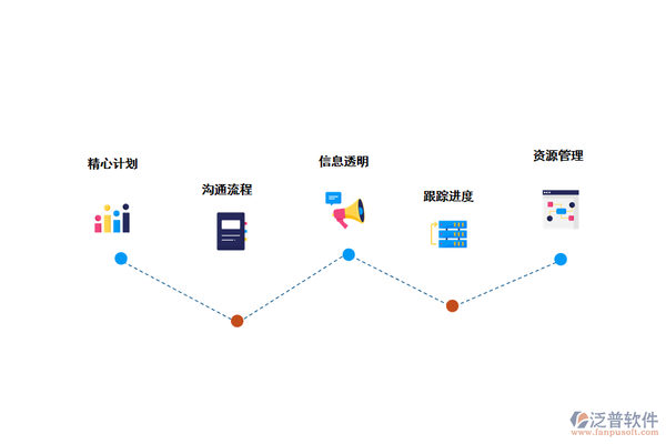 加固工程進(jìn)度監(jiān)控常見(jiàn)問(wèn)題，加固工程進(jìn)度監(jiān)控中的常見(jiàn)問(wèn)題及應(yīng)對(duì)策略 行業(yè)新聞 第3張