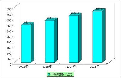 加固設(shè)計行業(yè)市場規(guī)模增長預(yù)測，2023-2025年全球加固設(shè)計行業(yè)市場規(guī)模及增長趨勢分析報告 行業(yè)新聞 第6張