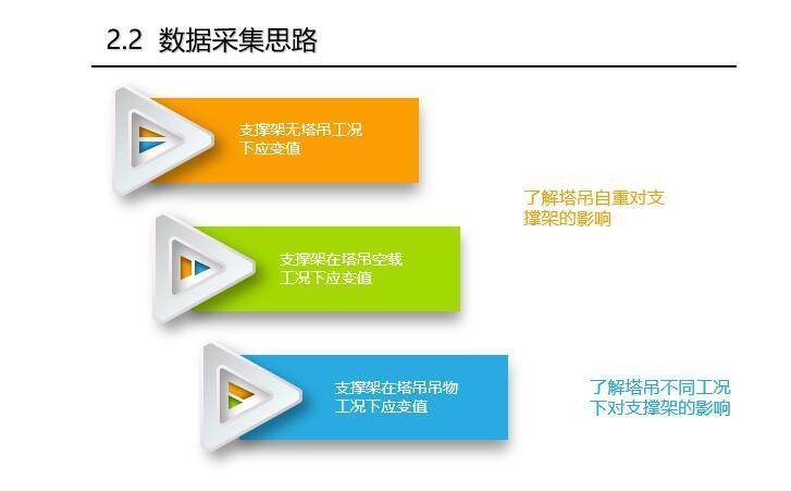 加固結(jié)構(gòu)應(yīng)變監(jiān)測(cè)技術(shù)，加固結(jié)構(gòu)應(yīng)變監(jiān)測(cè)技術(shù)研究與應(yīng)用 行業(yè)新聞 第4張