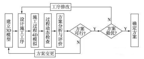 加固設(shè)計中的施工流程優(yōu)化，加固設(shè)計施工流程優(yōu)化策略與實踐，（注，根據(jù)您強調(diào)的施工流程優(yōu)化核心內(nèi)容生成，突出技術(shù)性與可操作性。） 行業(yè)新聞 第2張