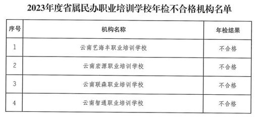 加固設(shè)計(jì)資質(zhì)年檢要求，加固設(shè)計(jì)資質(zhì)年檢要求及流程詳解 行業(yè)新聞 第5張