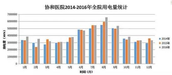改造前后建筑能耗對(duì)比，建筑節(jié)能改造前后能耗對(duì)比分析，建筑節(jié)能改造前后能耗對(duì)比分析 行業(yè)新聞 第2張