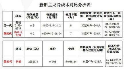 加固工程質(zhì)量控制案例，加固工程質(zhì)量控制關(guān)鍵措施與實(shí)施案例解析 行業(yè)新聞 第6張