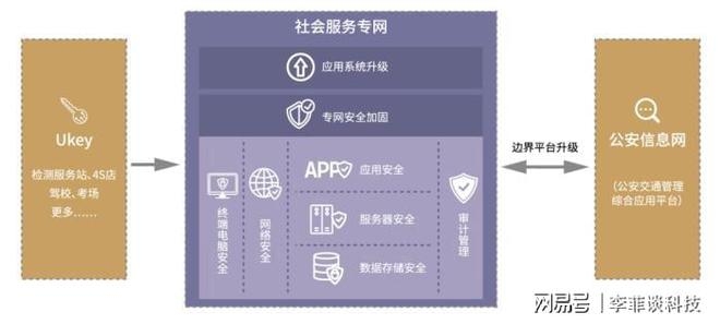 加固設(shè)計資質(zhì)升級策略，建筑企業(yè)加固設(shè)計資質(zhì)升級的5大核心策略，建筑企業(yè)加固設(shè)計資質(zhì)升級的5大核心策略 行業(yè)新聞 第4張