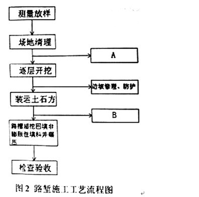 加固工程設(shè)計(jì)變更管理，加固工程設(shè)計(jì)變更管理要點(diǎn)與流程優(yōu)化 行業(yè)新聞 第5張