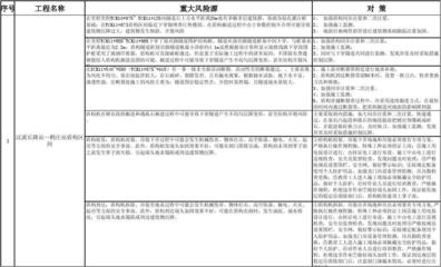 加固工程事故預(yù)防技術(shù)，加固工程事故預(yù)防關(guān)鍵技術(shù)研究與應(yīng)用 行業(yè)新聞 第3張