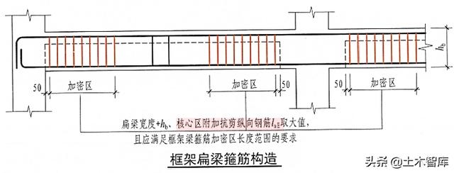 加固設(shè)計(jì)行業(yè)規(guī)范對比，加固設(shè)計(jì)行業(yè)規(guī)范對比分析 行業(yè)新聞 第4張