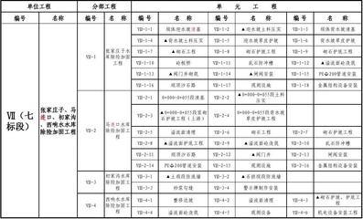 加固施工安全責(zé)任分配案例，加固施工安全責(zé)任分配案例分析 行業(yè)新聞 第2張