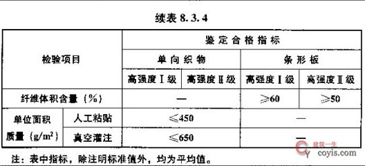 加固工程強制性條文內(nèi)容，加固工程強制性條文內(nèi)容解析與應(yīng)用指南 行業(yè)新聞 第5張