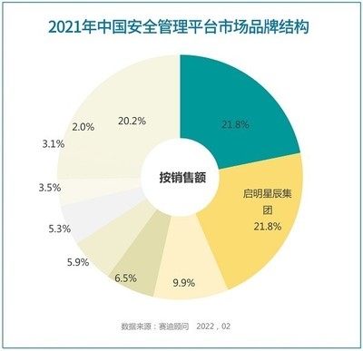 安全顧問行業(yè)熱門職位分析，安全顧問行業(yè)熱門職位分析與趨勢展望 行業(yè)新聞 第5張