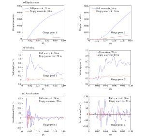 爆炸荷載下梁的抗爆性能，爆炸荷載下梁的抗爆性能研究 行業(yè)新聞 第4張