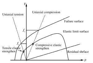 爆炸荷載下梁的抗爆性能，爆炸荷載下梁的抗爆性能研究 行業(yè)新聞 第6張