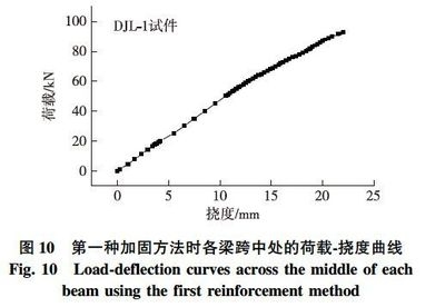 加固前后荷載-撓度曲線變化規(guī)律，加固前后荷載-撓度曲線變化規(guī)律分析 行業(yè)新聞 第4張