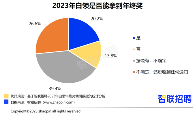 加固行業(yè)年終獎影響因素，加固行業(yè)年終獎的關(guān)鍵影響因素分析，加固行業(yè)年終獎的關(guān)鍵影響因素分析 行業(yè)新聞 第2張