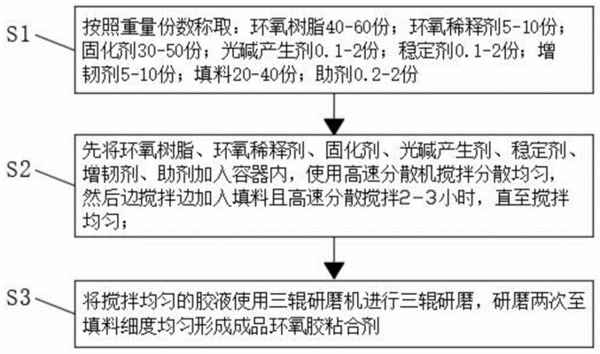 環(huán)氧膠與其他粘合劑對比，環(huán)氧膠與其他粘合劑的性能對比分析 行業(yè)新聞 第3張