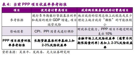 改造項目投資回報率案例，某改造項目投資回報率分析，實際案例詳解 行業(yè)新聞 第6張