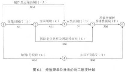 加固工程監(jiān)理案例分析，加固工程監(jiān)理實(shí)踐與問題解決案例分析 行業(yè)新聞 第5張