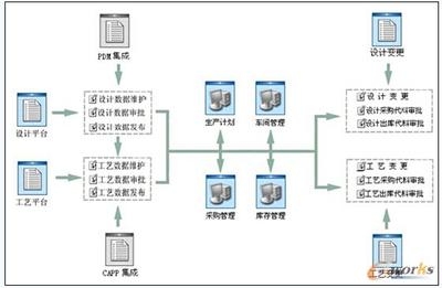 成本管理軟件在制造業(yè)的應(yīng)用，成本管理軟件在制造業(yè)的應(yīng)用與效益分析 行業(yè)新聞 第4張